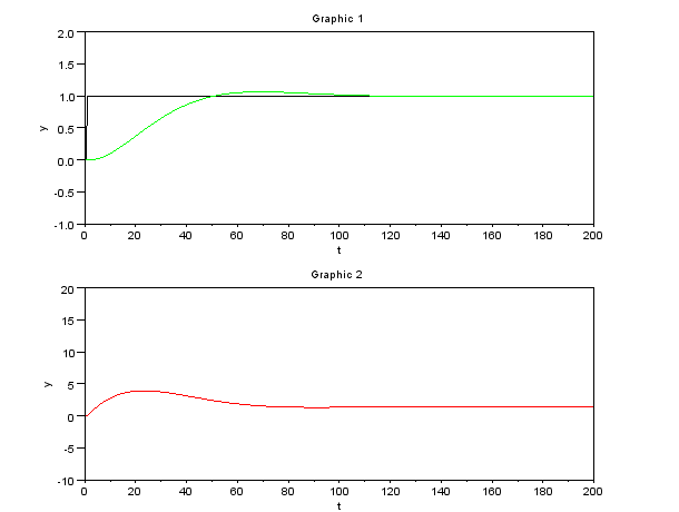 Image 2dof-sim-result