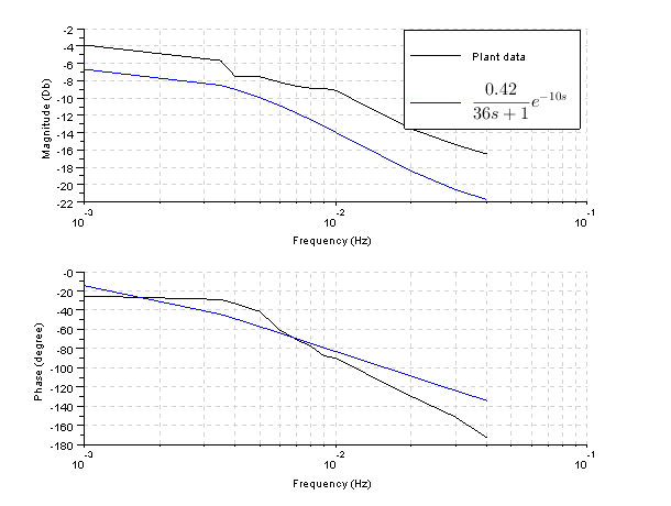 Image bode_comparison