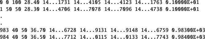 \begin{table}
\begin{verbatim}
0 0 100 28.40 14...1731 14...4105 14...4123 14...
......7712 14...0115 14...0133 14...7743 0.98400E+03\end{verbatim}
\end{table}