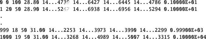 \begin{table}
\begin{verbatim}
0 0 100 28.80 14...4739 14...6427 14...6445 14...
......3268 14...4989 14...5007 14...3315 0.10000E+04\end{verbatim}
\end{table}
