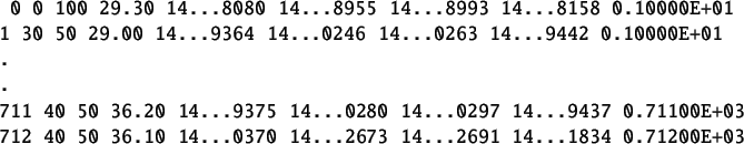 \begin{table}\begin{verbatim}0 0 100 29.30 14...8080 14...8955 14...8993 14.....
...10 14...0370 14...2673 14...2691 14...1834 0.71200E+03\end{verbatim}
\end{table}