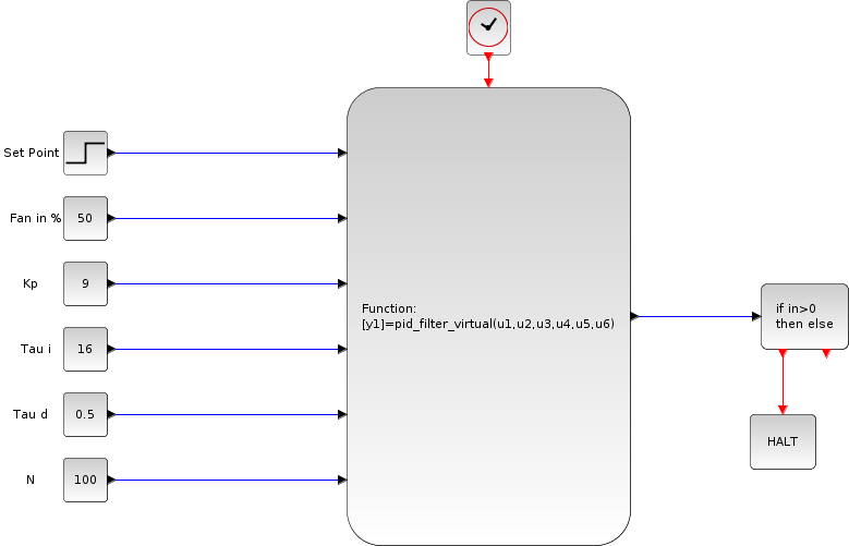 Image pidN_virtual_xcos