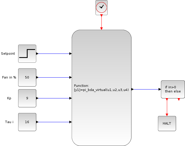 Image pid_bda_virtual_xcos