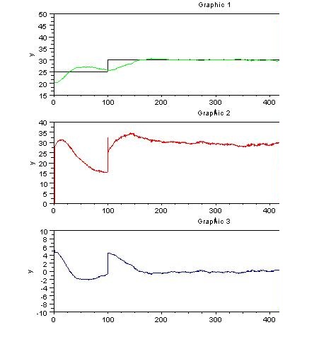 Image pid_ta_bda_graph