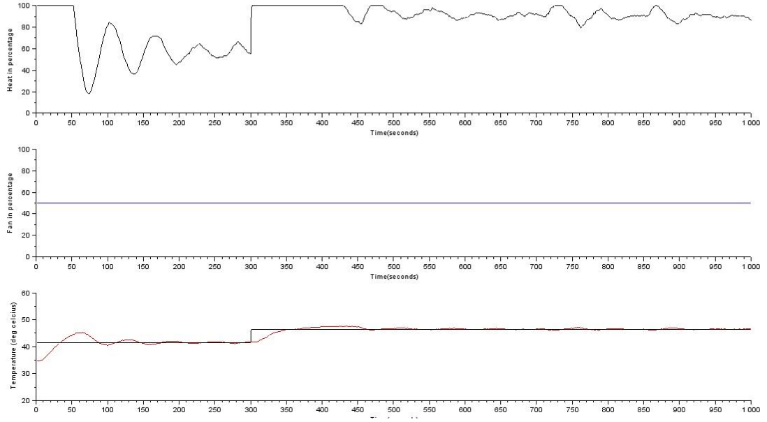 Image prbs-2dof-controller