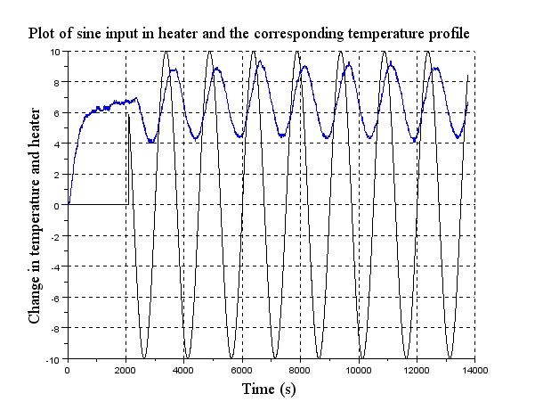 Image sine-local-analysis
