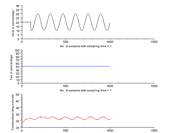 Image sine-plot-virtual-007