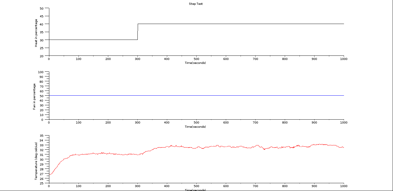 Image step-test-output